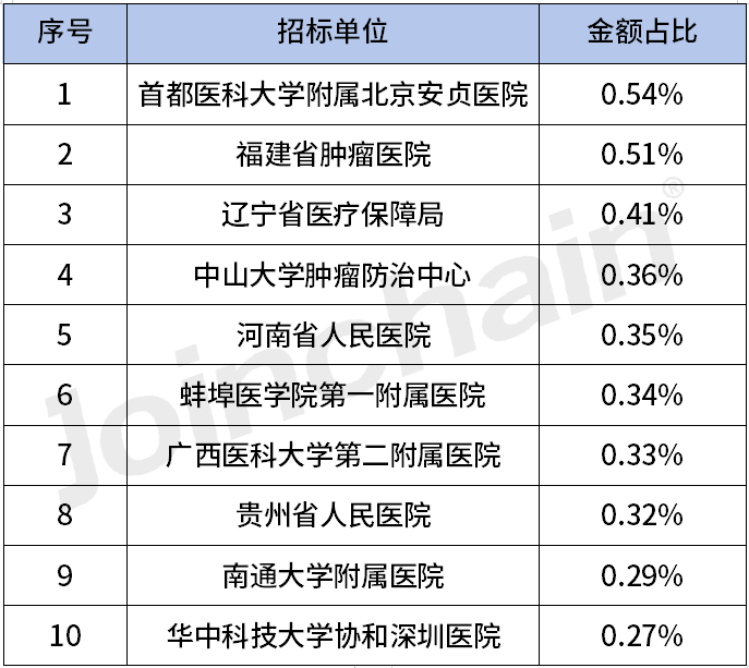 OLYMPUS内窥镜怎么录像2023 ICU设备公开采购额超600亿，迈瑞、奥林巴斯…_https://www.jmylbn.com_新闻资讯_第8张