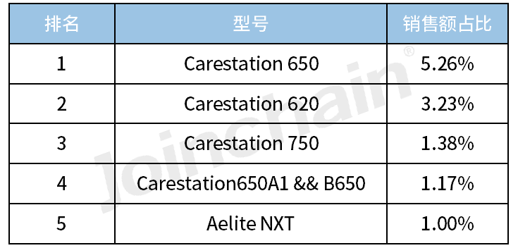 德尔格麻醉机怎么样2023年度麻醉机Top5_https://www.jmylbn.com_新闻资讯_第8张