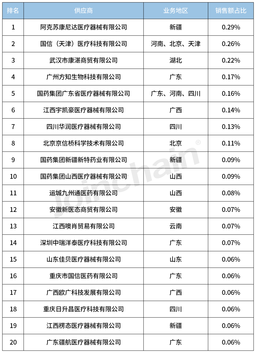 德尔格麻醉机怎么样2023年度麻醉机Top5_https://www.jmylbn.com_新闻资讯_第13张