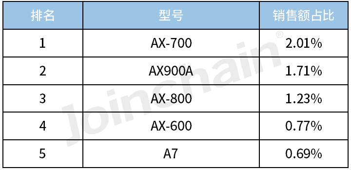 德尔格麻醉机怎么样2023年度麻醉机Top5_https://www.jmylbn.com_新闻资讯_第11张