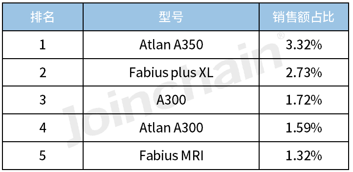 德尔格麻醉机怎么样2023年度麻醉机Top5_https://www.jmylbn.com_新闻资讯_第5张