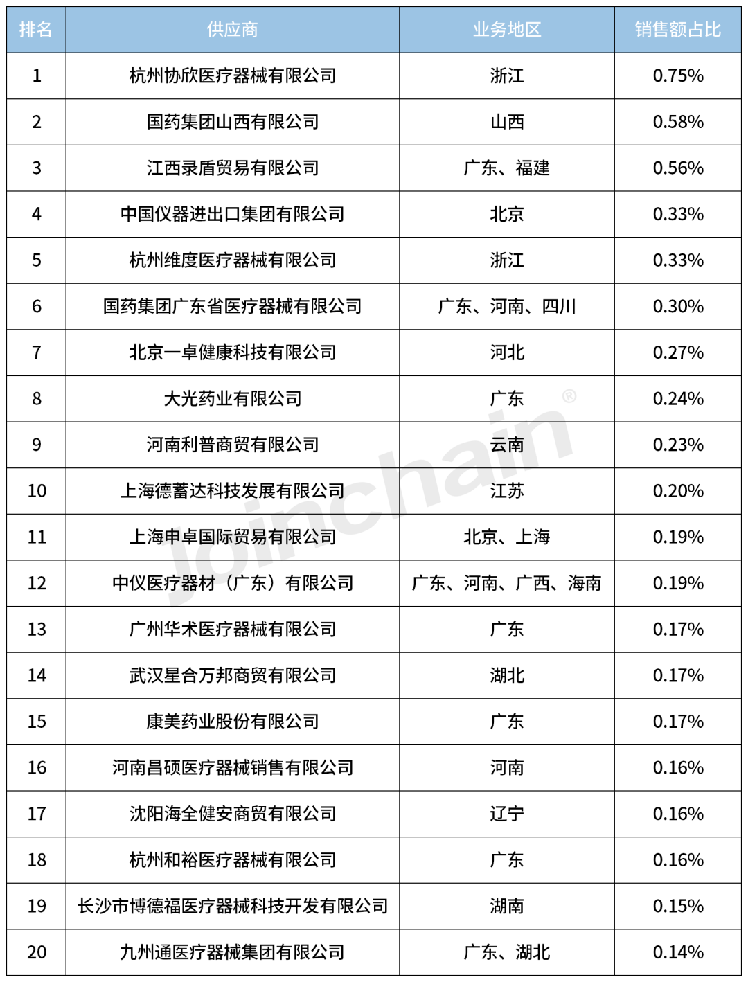 德尔格麻醉机怎么样2023年度麻醉机Top5_https://www.jmylbn.com_新闻资讯_第10张
