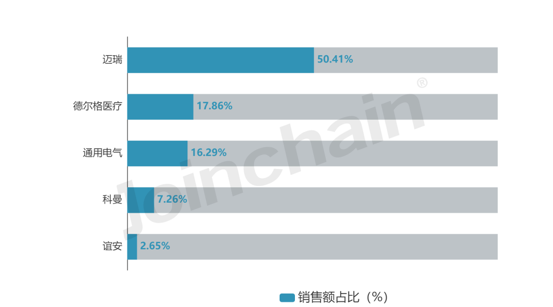 德尔格麻醉机怎么样2023年度麻醉机Top5_https://www.jmylbn.com_新闻资讯_第1张