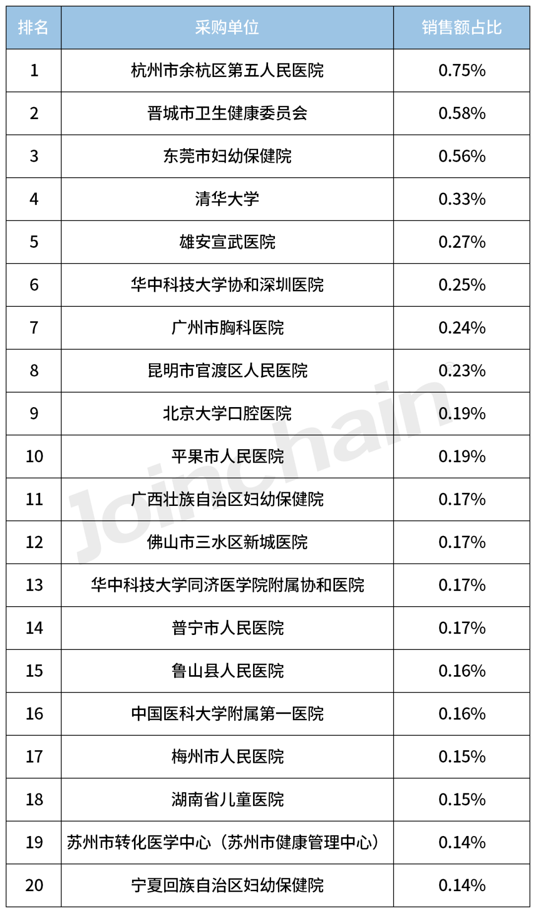 德尔格麻醉机怎么样2023年度麻醉机Top5_https://www.jmylbn.com_新闻资讯_第9张