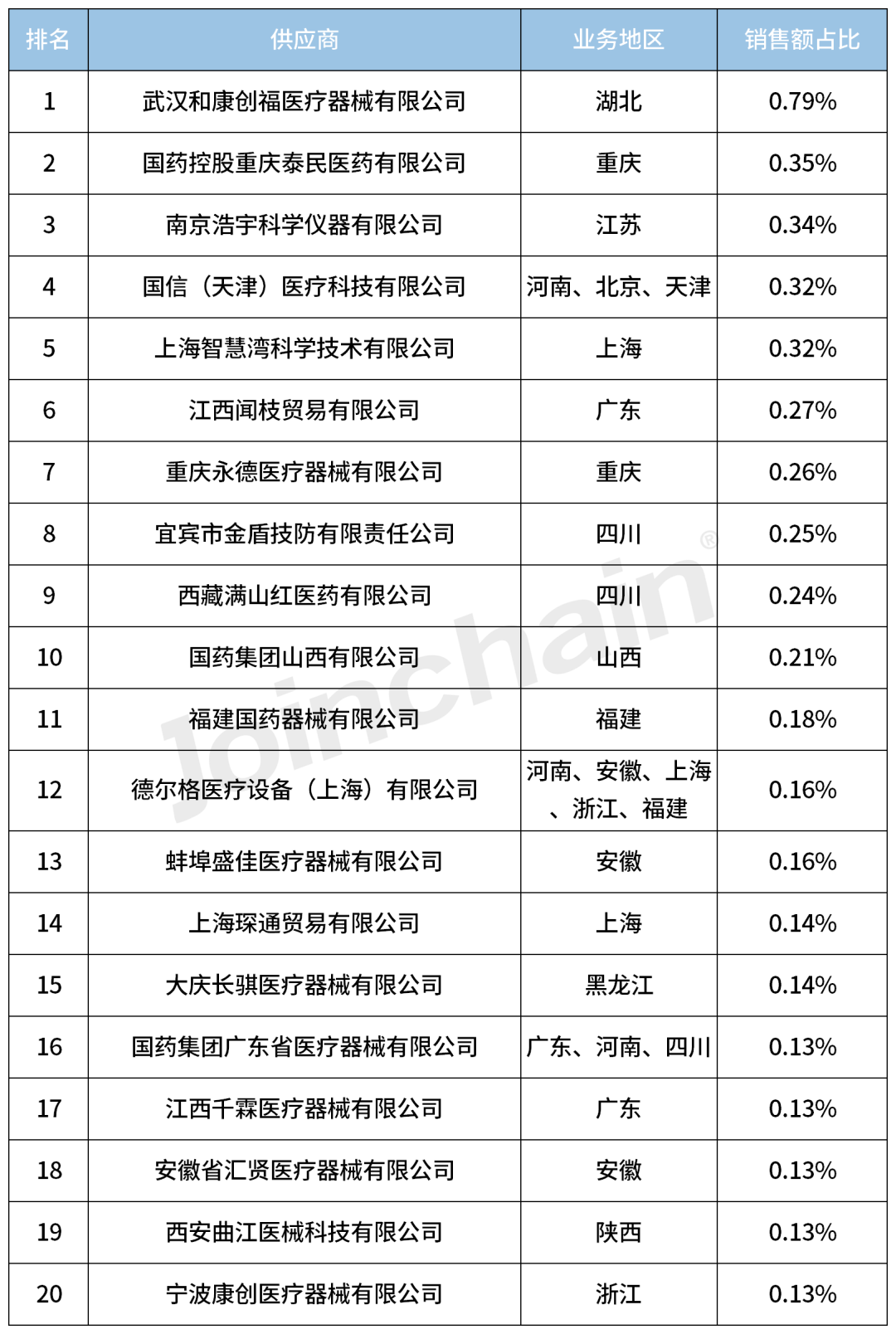 德尔格麻醉机怎么样2023年度麻醉机Top5_https://www.jmylbn.com_新闻资讯_第7张