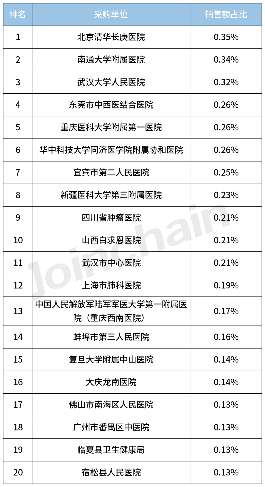 德尔格麻醉机怎么样2023年度麻醉机Top5_https://www.jmylbn.com_新闻资讯_第6张