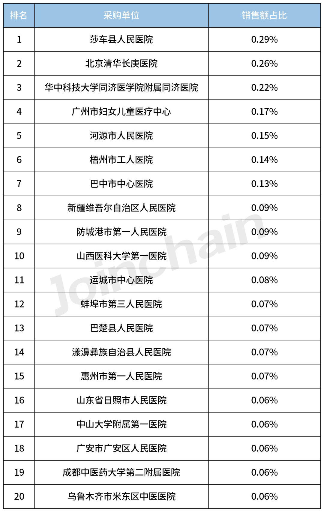 德尔格麻醉机怎么样2023年度麻醉机Top5_https://www.jmylbn.com_新闻资讯_第12张