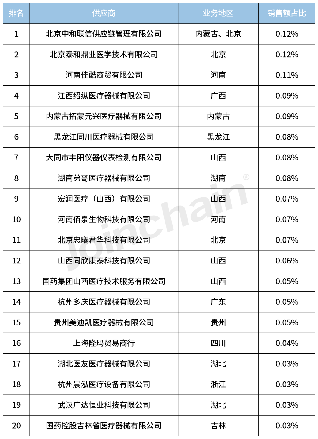 德尔格麻醉机怎么样2023年度麻醉机Top5_https://www.jmylbn.com_新闻资讯_第16张
