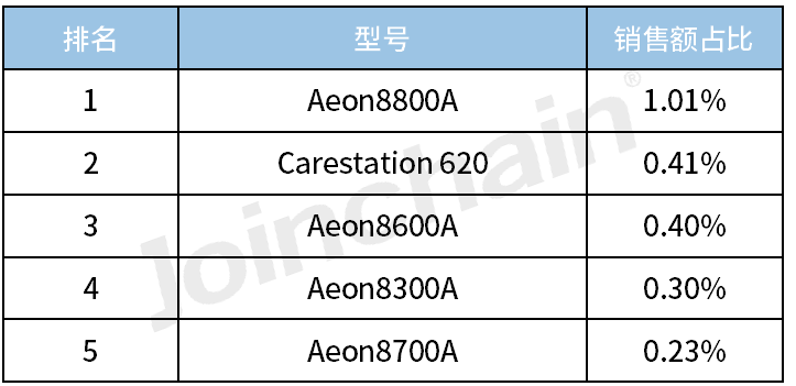 德尔格麻醉机怎么样2023年度麻醉机Top5_https://www.jmylbn.com_新闻资讯_第14张