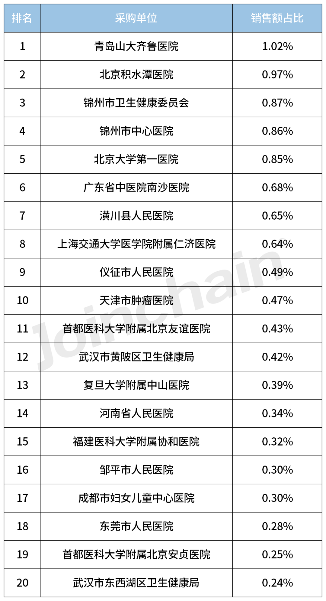 德尔格麻醉机怎么样2023年度麻醉机Top5_https://www.jmylbn.com_新闻资讯_第3张