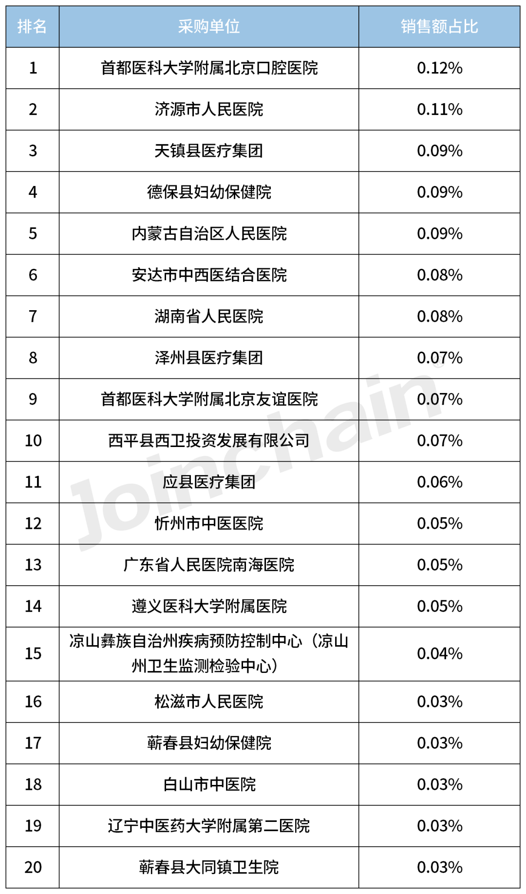 德尔格麻醉机怎么样2023年度麻醉机Top5_https://www.jmylbn.com_新闻资讯_第15张