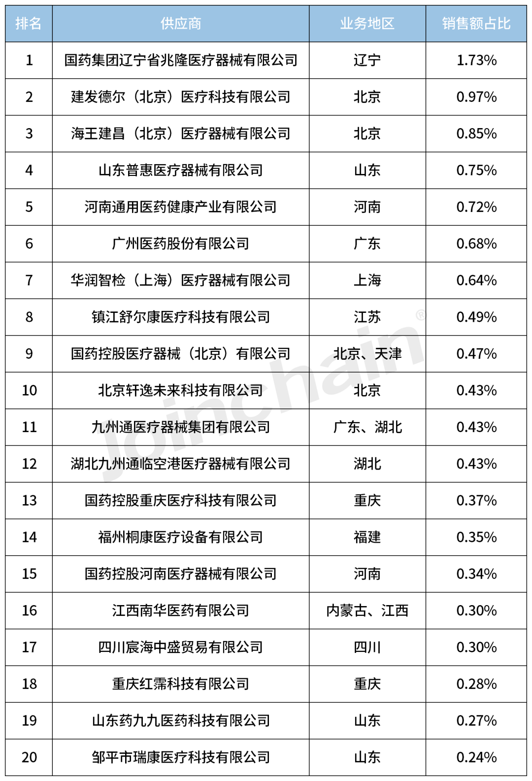 德尔格麻醉机怎么样2023年度麻醉机Top5_https://www.jmylbn.com_新闻资讯_第4张