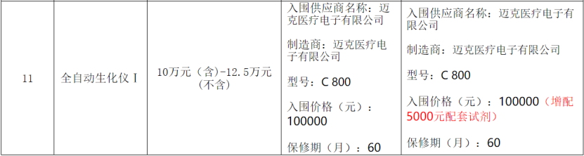 生化仪国产哪些品牌好生化分析仪，逆势增长超43%？_https://www.jmylbn.com_新闻资讯_第7张