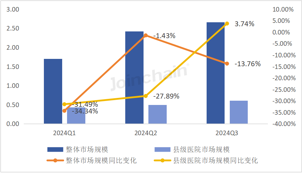 生化仪国产哪些品牌好生化分析仪，逆势增长超43%？_https://www.jmylbn.com_新闻资讯_第1张
