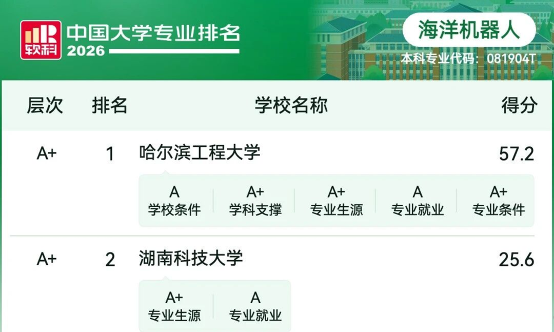 海洋机器人大学专业排名