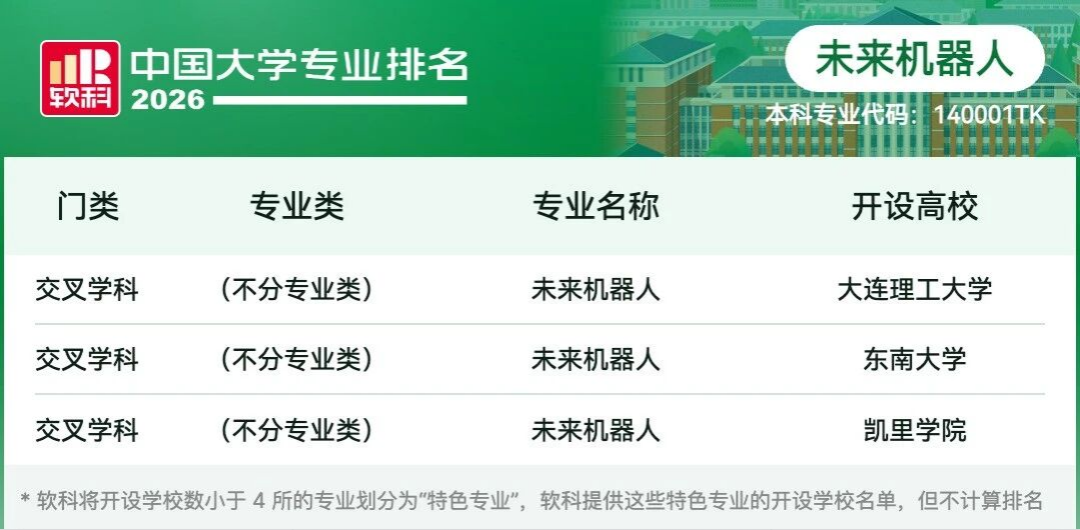 未来机器人大学专业排名
