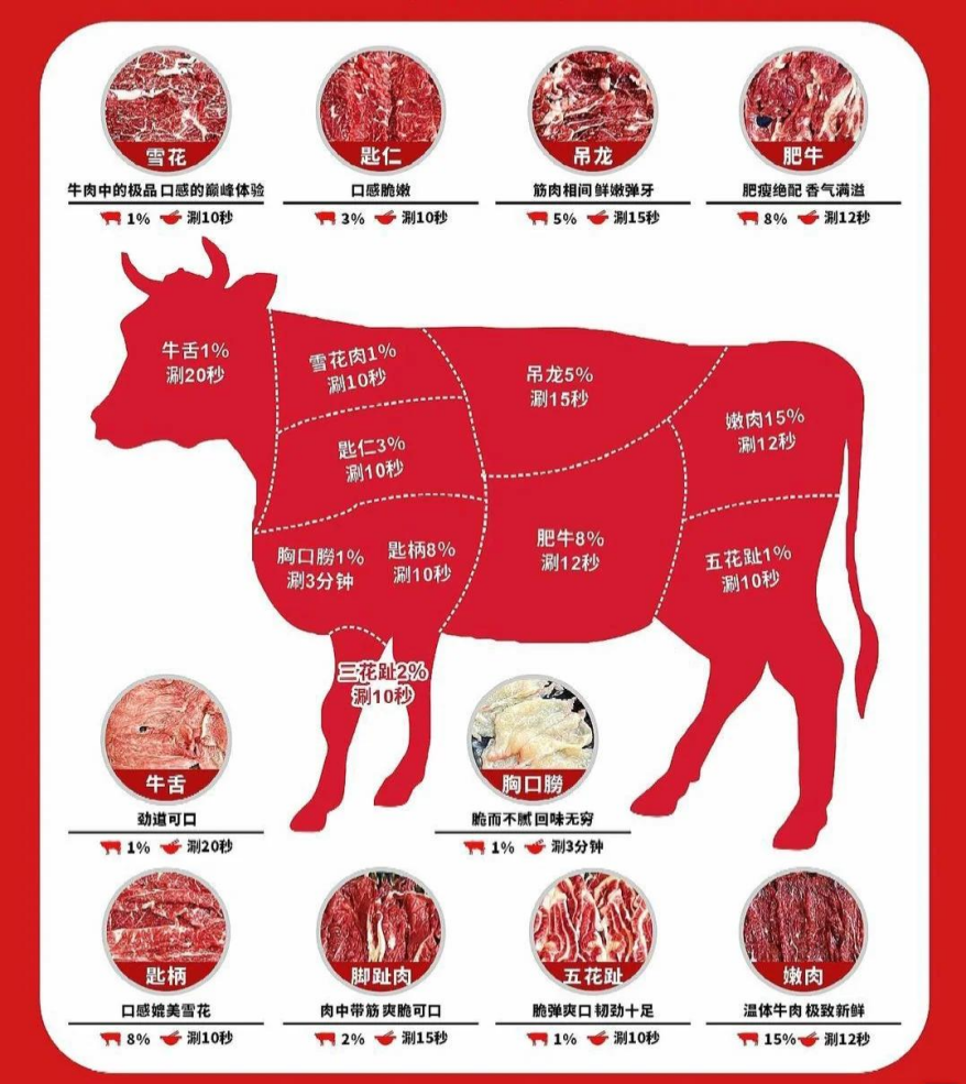 潮汕牛肉火锅9大部位涮法。
