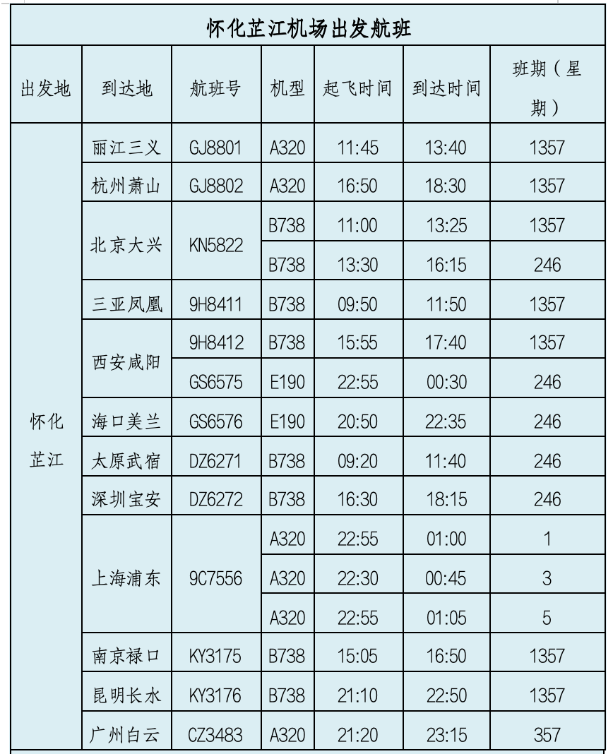 昆明飞机航线图图片