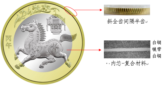图5 2026年贺岁双色铜合金纪念币防伪特征示意图