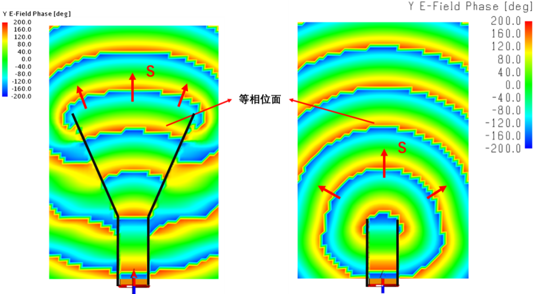基于相位补偿方法的天线增益提高的图13