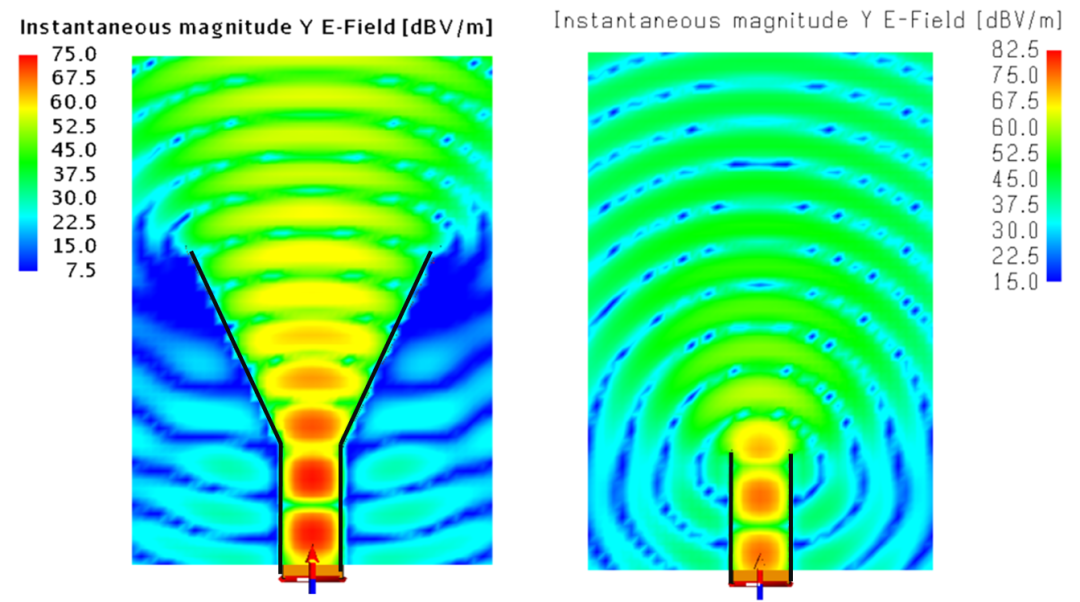 基于相位补偿方法的天线增益提高的图10