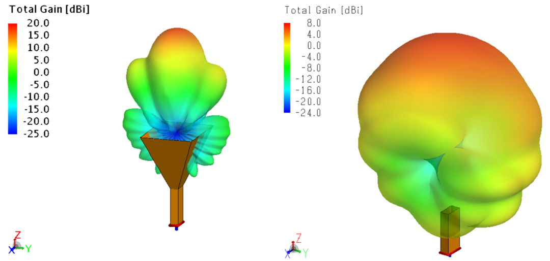 基于相位补偿方法的天线增益提高的图9