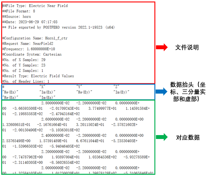 基于相位补偿方法的天线增益提高的图18