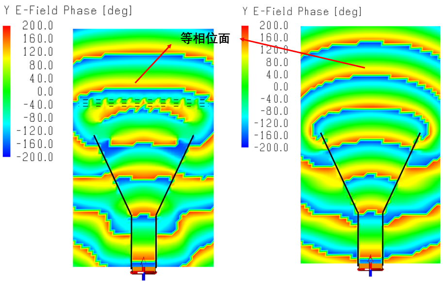 基于相位补偿方法的天线增益提高的图34