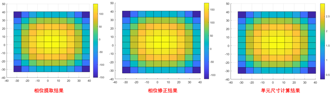 基于相位补偿方法的天线增益提高的图26