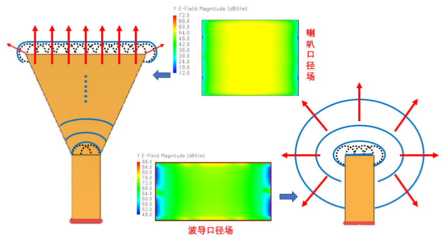 基于相位补偿方法的天线增益提高的图15