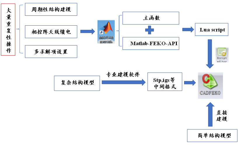 基于相位补偿方法的天线增益提高的图27
