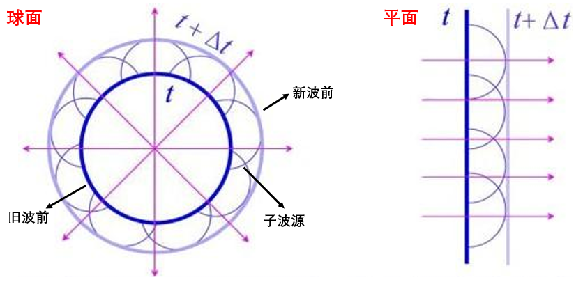 基于相位补偿方法的天线增益提高的图14