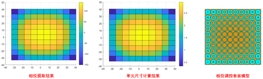 基于相位补偿方法的天线增益提高的图29