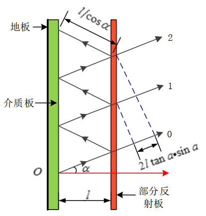 基于相位补偿方法的天线增益提高的图3