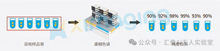 效率提升 8-12 倍！智能制备纯化自动化平台重塑研发新范式