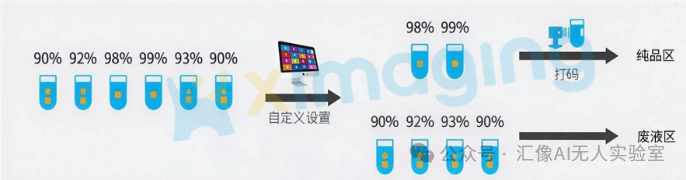 效率提升 8-12 倍！智能制备纯化自动化平台重塑研发新范式