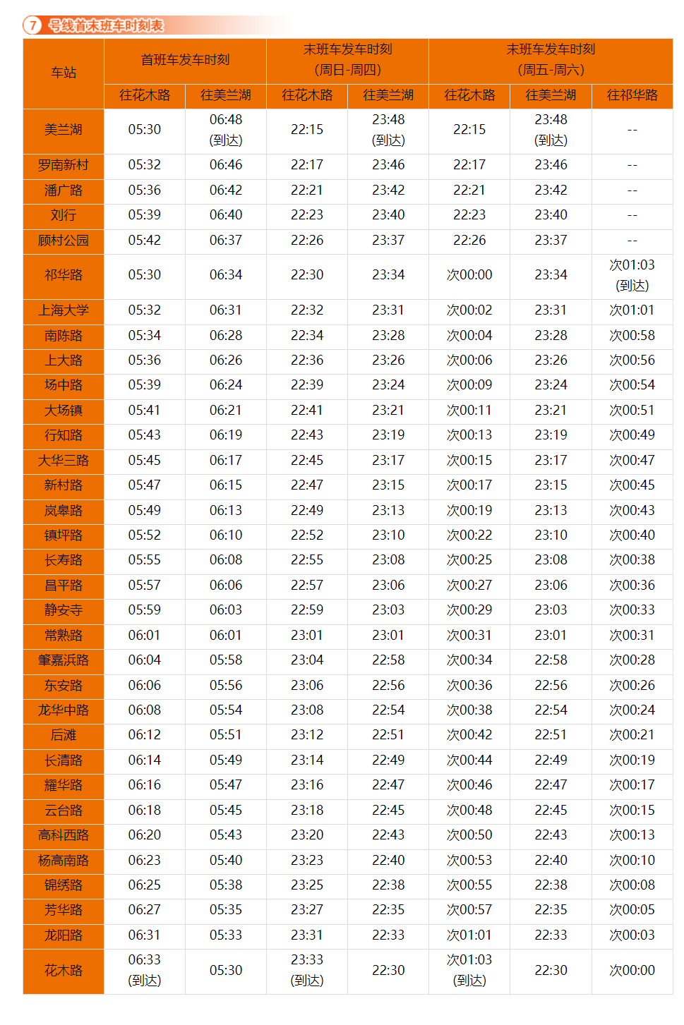 上海地铁9号线票价表图片