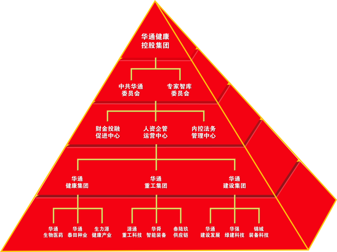 華通控股榮登中國民營企業500強