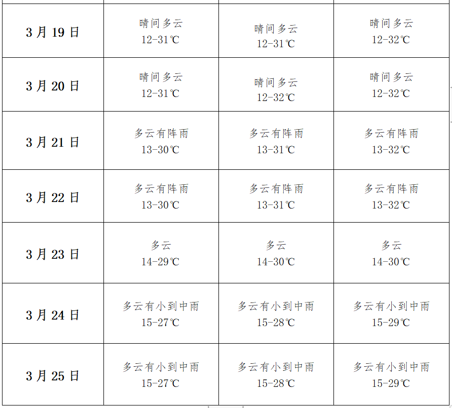 2024年04月03日 潞西天气