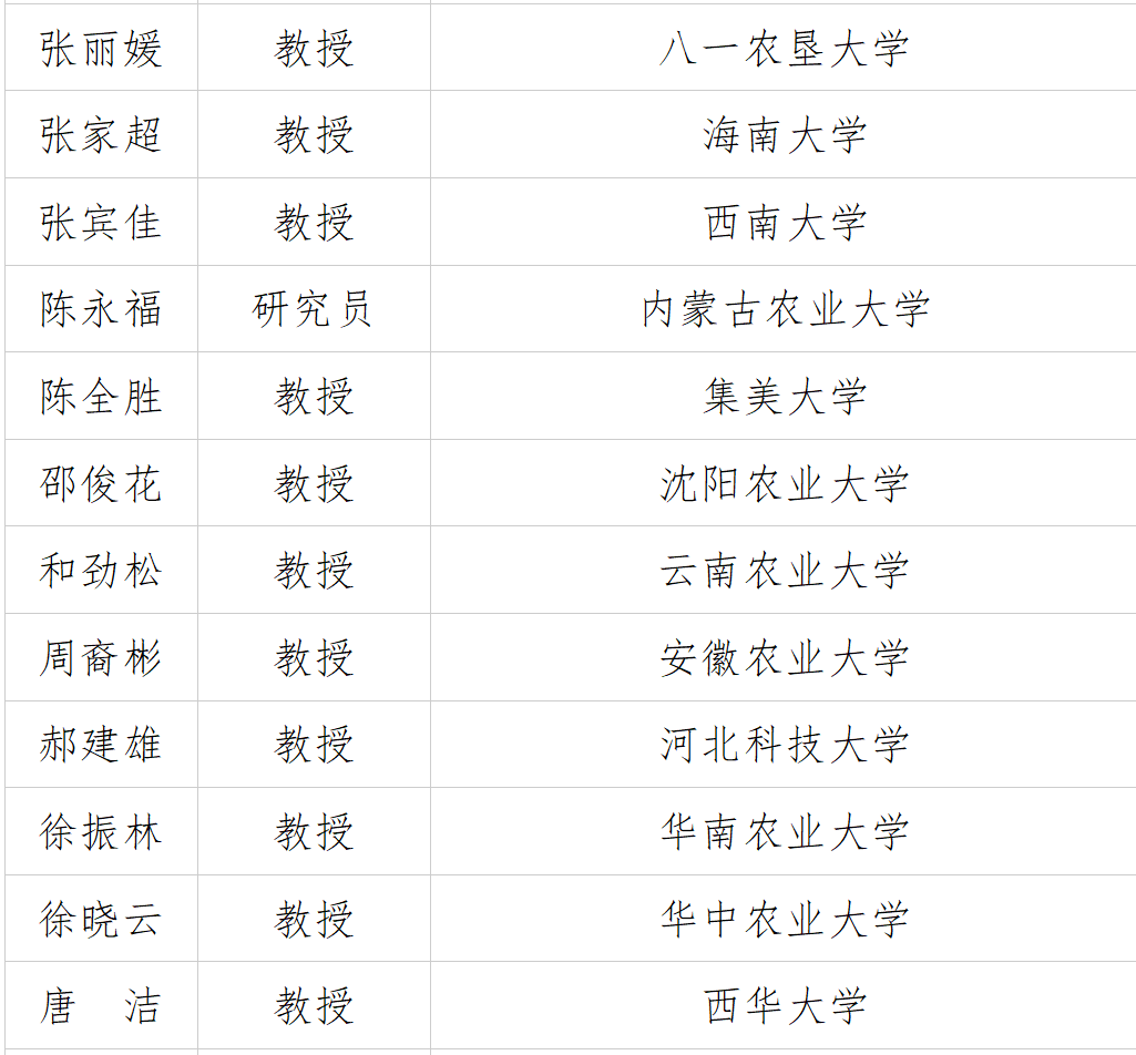 保圣科技邀您参会｜中国农学会农产品贮藏加工分会 2026学术年会的通知