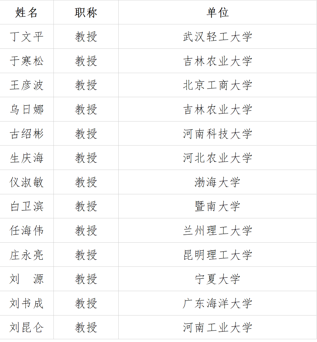 保圣科技邀您参会｜中国农学会农产品贮藏加工分会 2026学术年会的通知