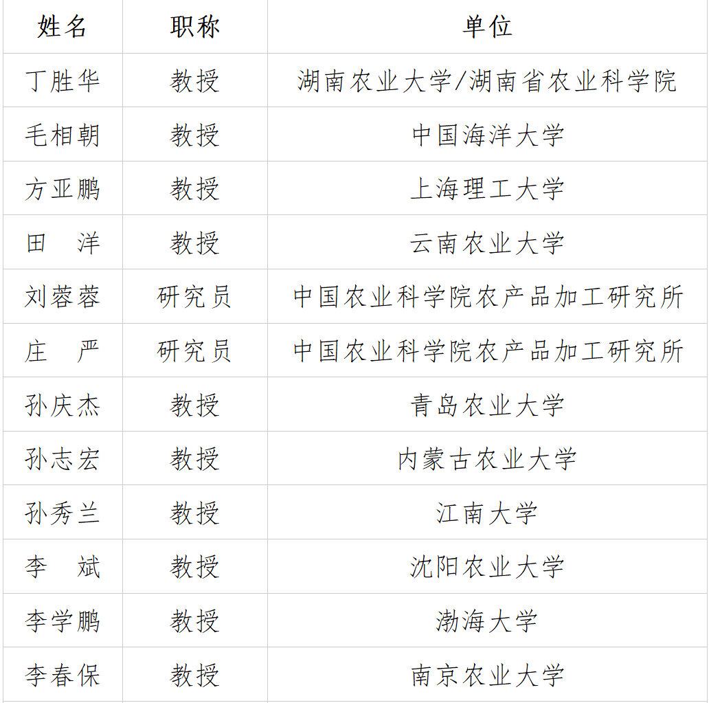 保圣科技邀您参会｜中国农学会农产品贮藏加工分会 2026学术年会的通知