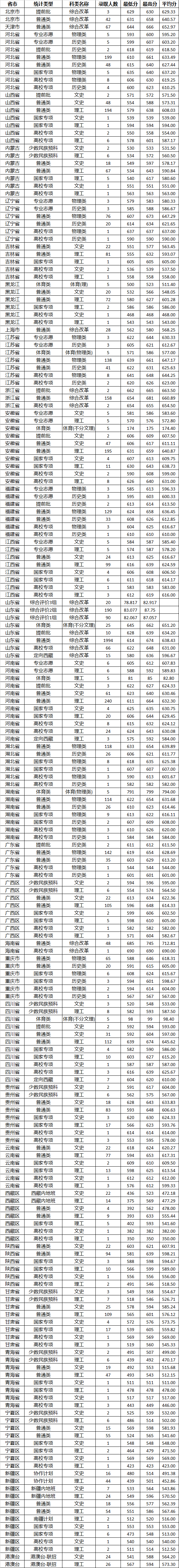 2023年山东高职学校录取分数线_2023年山东高职学校录取分数线_2023年山东高职学校录取分数线