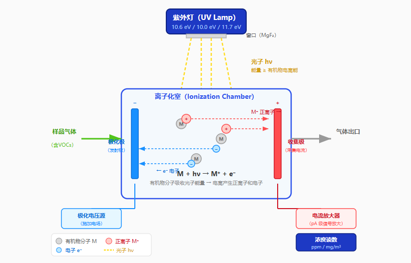区县VOCs执法装备怎么配？先从能力建设看起