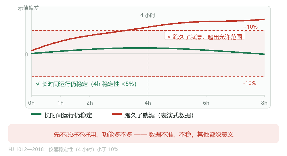 严打生态环境检测弄虚作假背后：VOCs执法该怎么执行，企业如何应对？