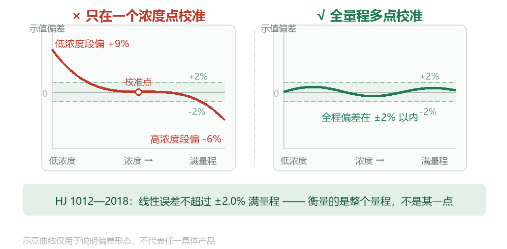 严打生态环境检测弄虚作假背后：VOCs执法该怎么执行，企业如何应对？