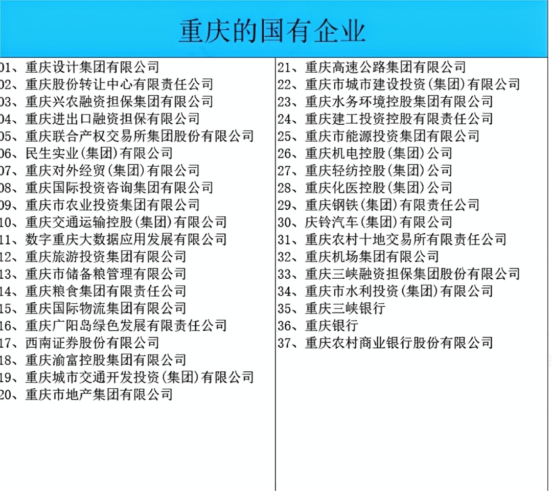 建议收藏！央企国企全名单！243家央企+665家省属国企！(图18)