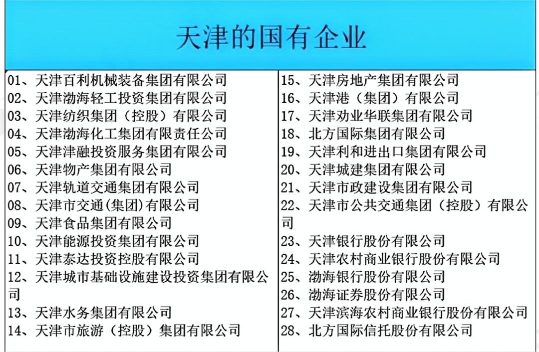 建议收藏！央企国企全名单！243家央企+665家省属国企！(图17)