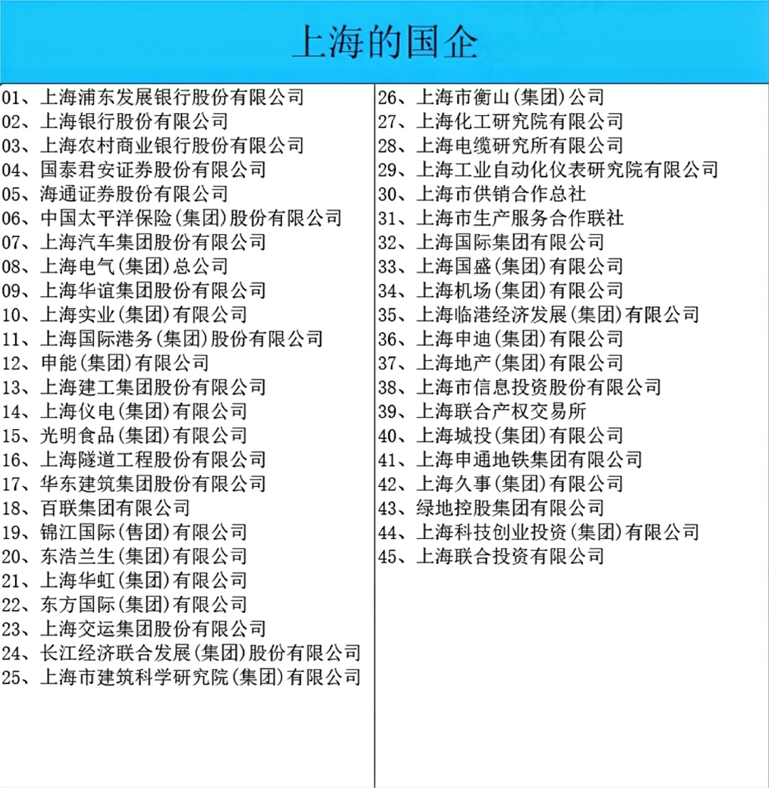 建议收藏！央企国企全名单！243家央企+665家省属国企！(图16)