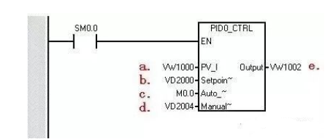 西门子S7-200 SMART PLC如何实现PID 自动/手动调节切换的图2